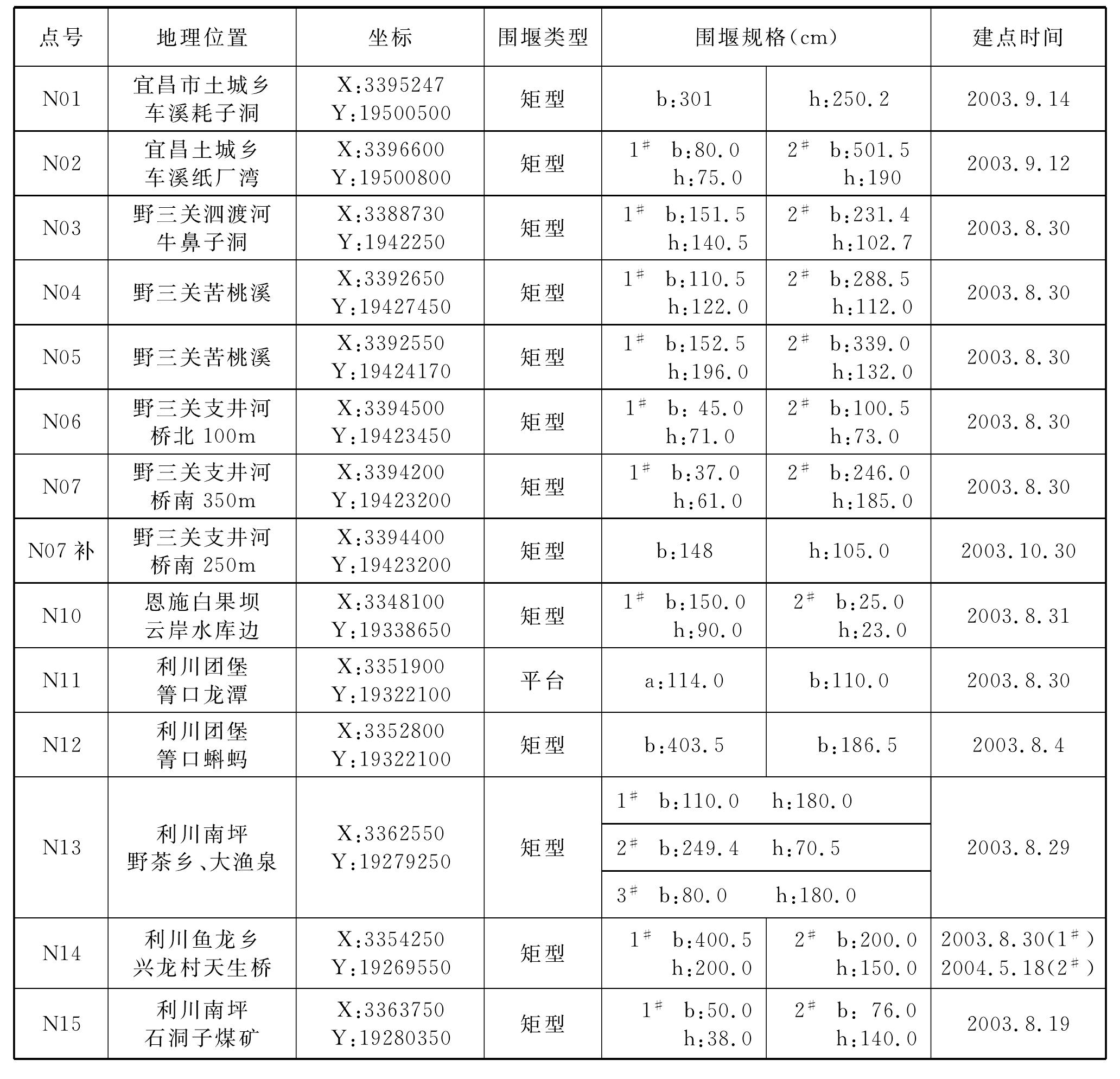 ���f�F·����ˮ�L���^�y(c��)