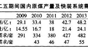 �F·���������b܇ϵ�y(t��ng)�ļ��g�OӋҪ��