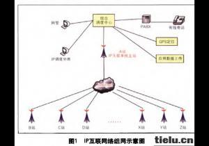 ��(sh��)�֟o(w��)��ͨ�ż��g(sh��)���F·ʩ�����o(h��)�еđ�(y��ng)��