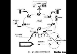 �o(w��)��ͨ�ŵ���܇(ch��)����ϵ�y(t��ng)���о��c��(y��ng)��