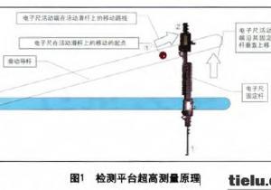 ܉���׺Π�B(t��i)�y(c��)��?j��)x�z���_(t��i)܉�༰���ߜy(c��)��ƽ�_(t��i)�O(sh��)Ӌ(j��)