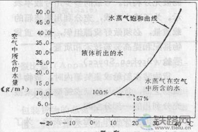 ���b���(n��i)���{(di��o)��