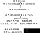 (li��n)�χ�(gu��)�W�޽�(j��ng)��(j��)ί�T��(hu��)